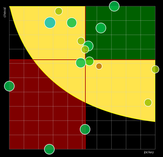 Pronostic Quinté Prix Les Mathes-La Palmyre