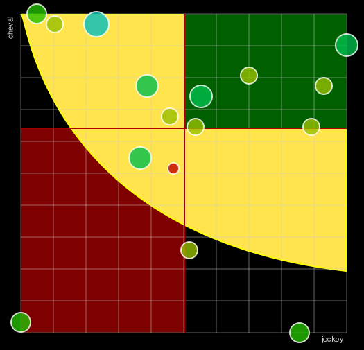 Pronostic Quinté Prix de la Picardie