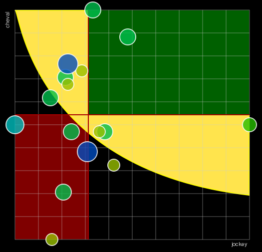 Pronostic Quinté Prix de la Piste des Lions