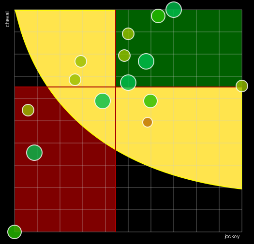 Pronostic Quinté Prix de Poitiers