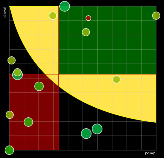 Pronostic Quinté Prix de Blanquefort