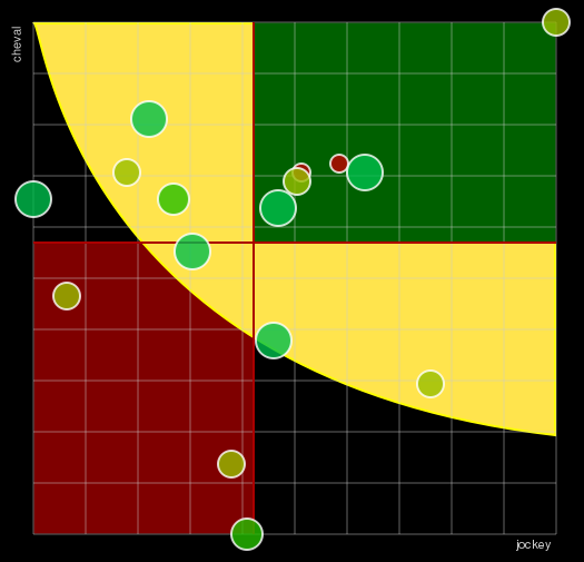 Pronostic Quinté Prix de la Tremblade