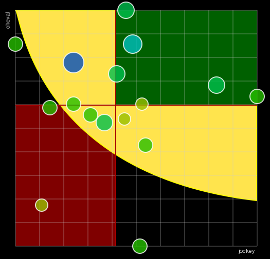 Pronostic Quinté Prix de la Touraine