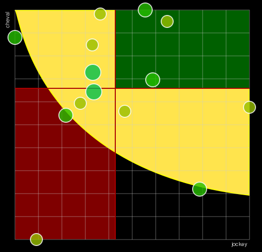 Pronostic Quinté Prix de Villers-Cotterêts