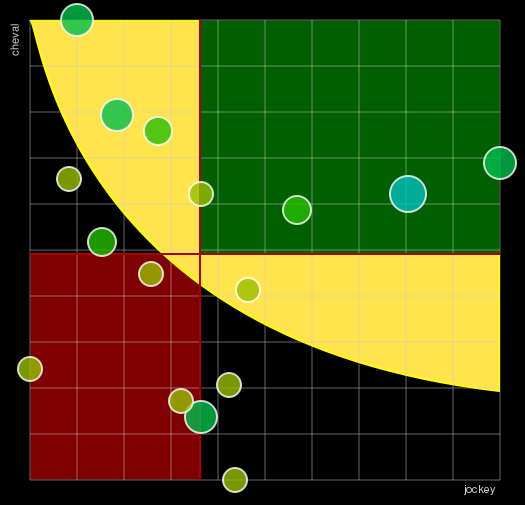Pronostic Quinté Prix d'Evreux