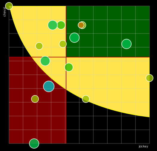 Pronostic Quinté Prix de Chalais
