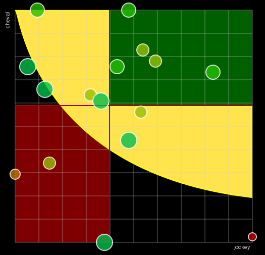 Pronostic Quinté Prix Brasilia
