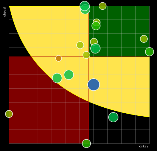 Pronostic Quinté Prix d'Amérique - Amérique Races
