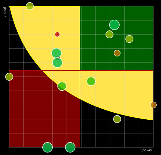 Pronostic Quinté Prix Pierre Estrem Rey
