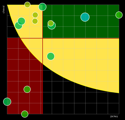 Pronostic Quinté Prix de Wolvega