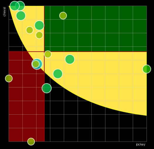 Pronostic Quinté Prix Auguste de Castelbajac