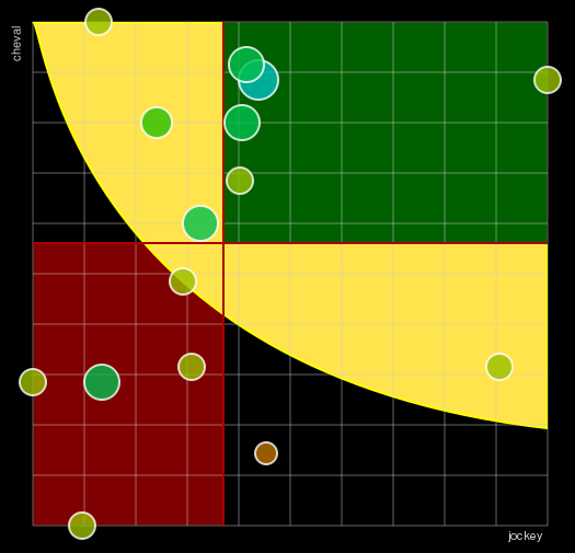 Pronostic Quinté Prix de Croix