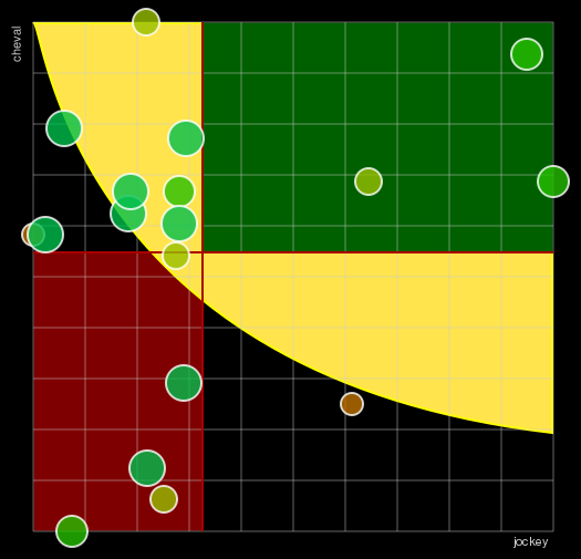 Pronostic Quinté Prix Bold Eagle