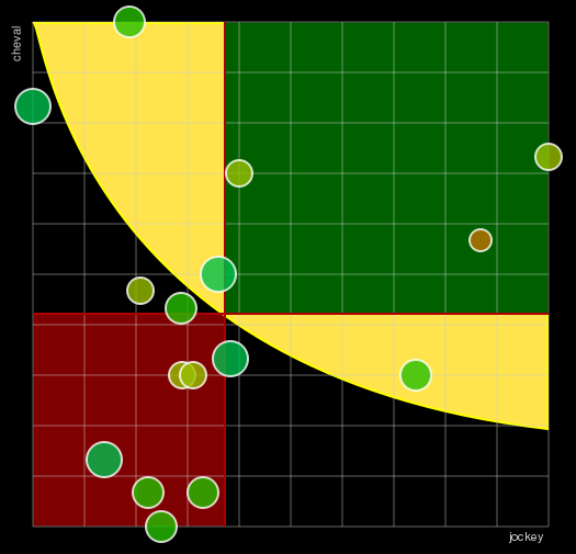 Pronostic Quinté Prix de Cherbourg