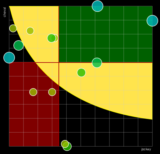 Pronostic Quinté Prix de Limours