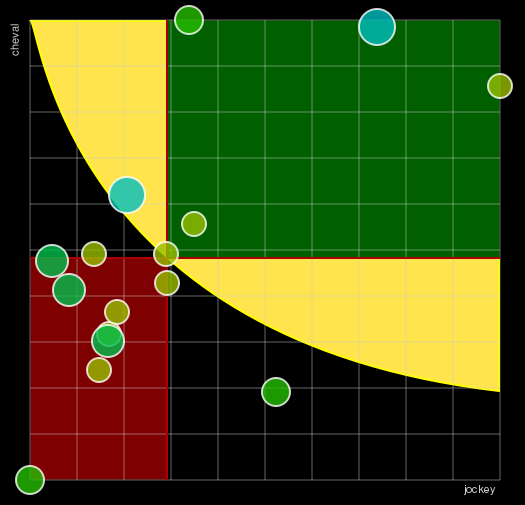 Pronostic Quinté Prix André Louis Dreux