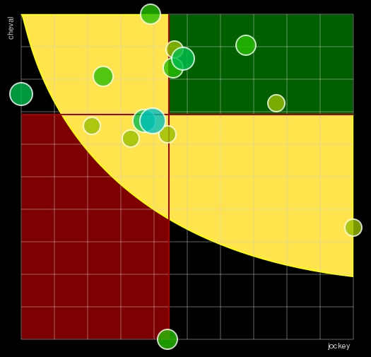 Pronostic Quinté Prix de La Gacilly