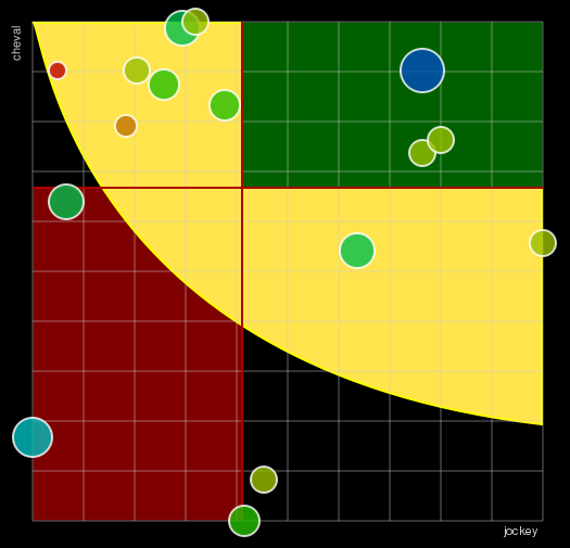 Pronostic Quinté Prix de la Gironde