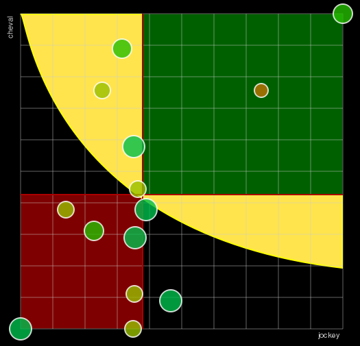 Pronostic Quinté Prix de Paris - Amérique Races