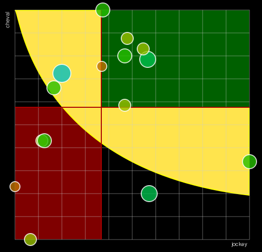 Pronostic Quinté Prix Jules Roucayrol