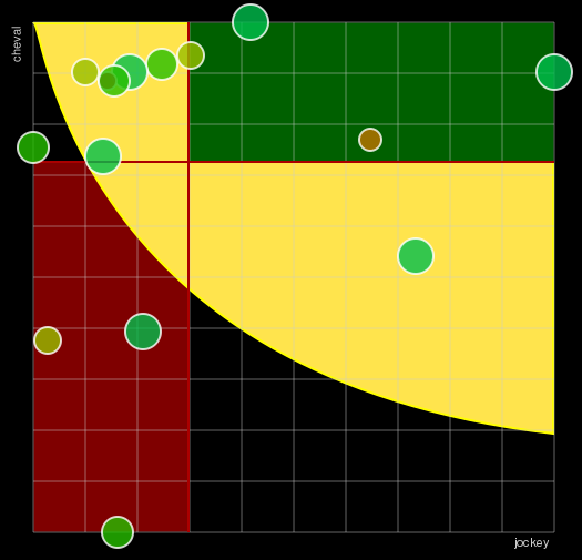 Pronostic Quinté Prix Roger Ledoyen