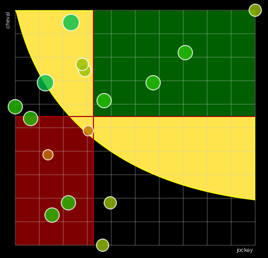 Pronostic Quinté Prix de Durtal Les Rairies