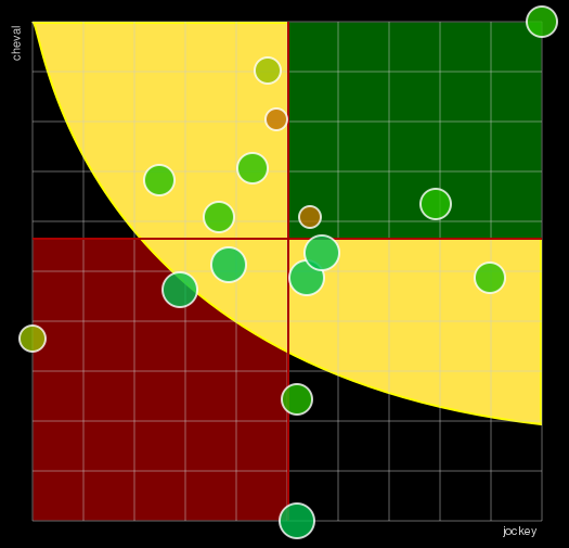 Pronostic Quinté Prix de Bracieux