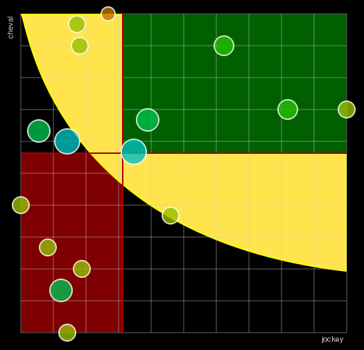 Pronostic Quinté Prix de Grasse