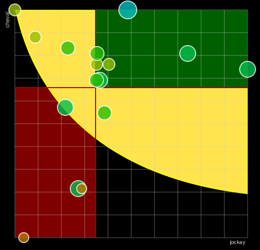 Pronostic Quinté Prix de Dieppe