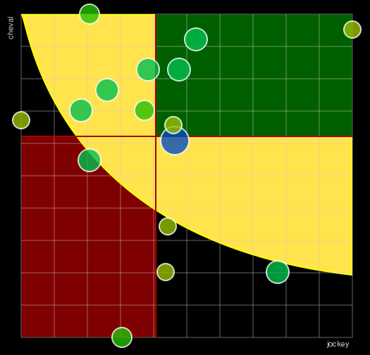 Pronostic Quinté Prix de Fontainebleau