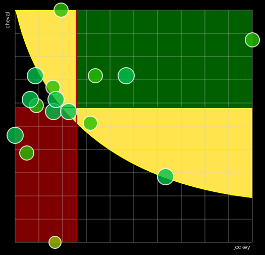 Pronostic Quinté Prix Henri Rossi
