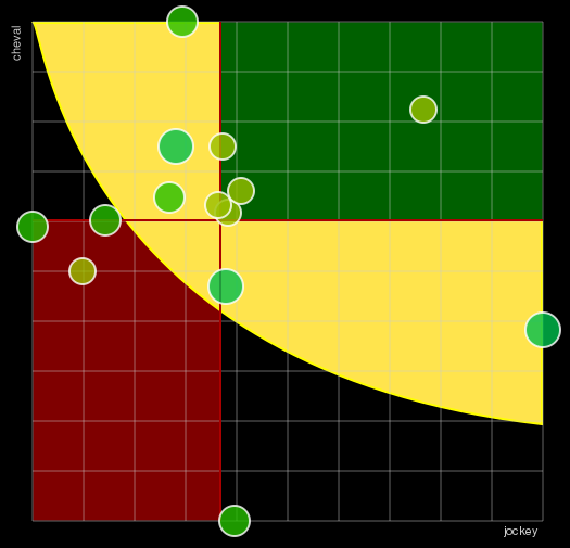 Pronostic Quinté Prix Face Time Bourbon