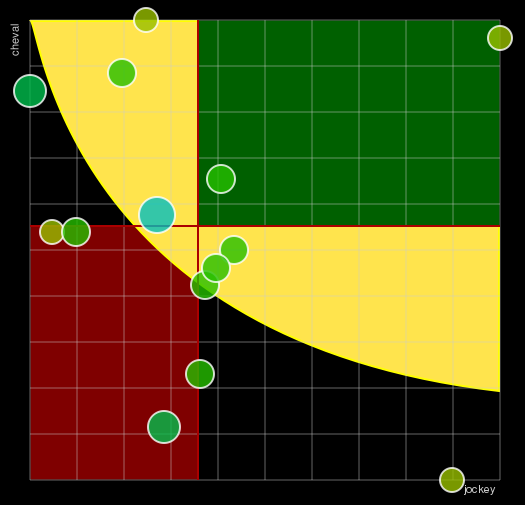 Pronostic Quinté Prix de Cahors