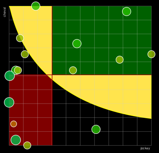 Pronostic Quinté Prix de la Gloriette