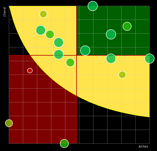 Pronostic Quinté Prix Rose Or No