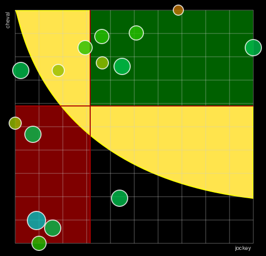 Pronostic Quinté Prix de Rome - Tor Di Valle