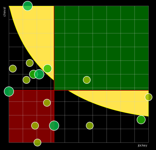 Pronostic Quinté Prix de la Journée des Plantes