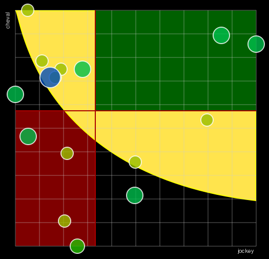 Pronostic Quinté Prix Jocker