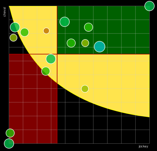 Pronostic Quinté Prix de Saint-Etienne