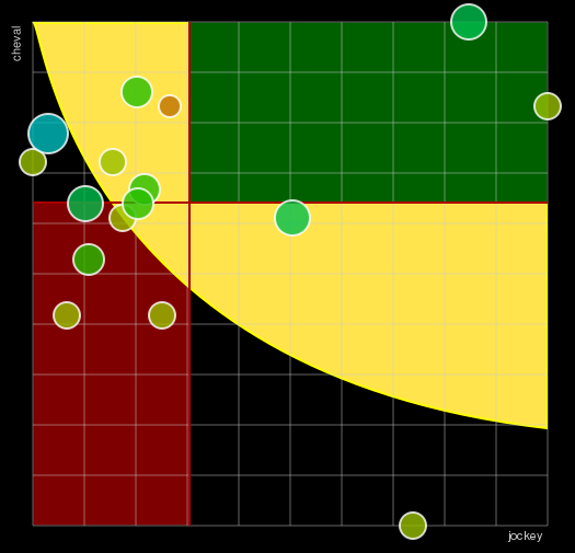 Pronostic Quinté Prix des Grandes Fontaines
