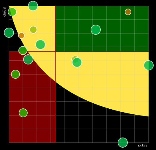 Pronostic Quinté Prix de la Maison des Jardies
