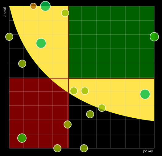 Pronostic Quinté Prix Terres d'Argentan Normandie