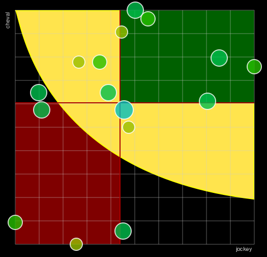 Pronostic Quinté Prix d'Auxerre