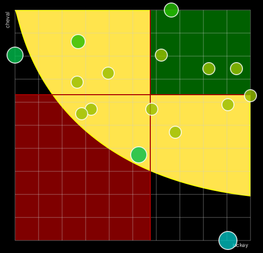 Pronostic Quinté Prix Prédicateur