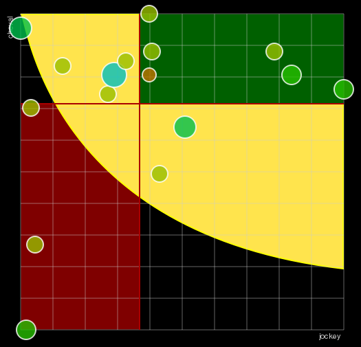 Pronostic Quinté Prix Maia