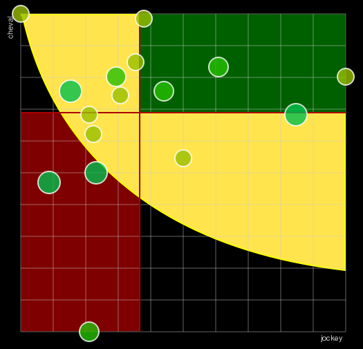 Pronostic Quinté Prix Quick Williams