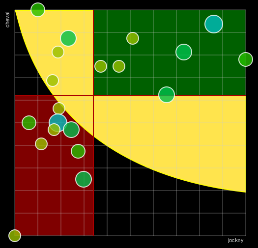 Pronostic Quinté Super Handicap de Réouverture