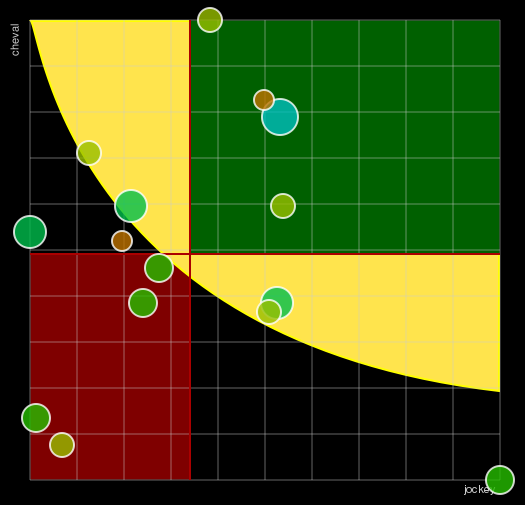 Pronostic Quinté Grand National du Trot