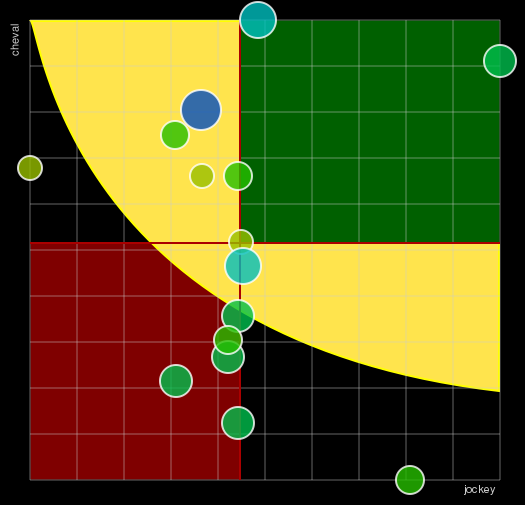 Pronostic Quinté Prix Henri Levesque