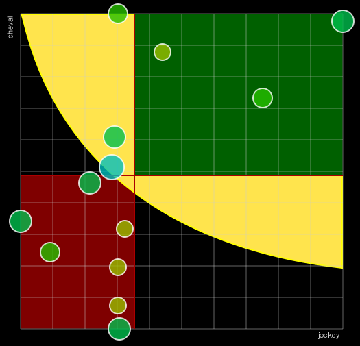 Pronostic Quinté Prix Kerjacques